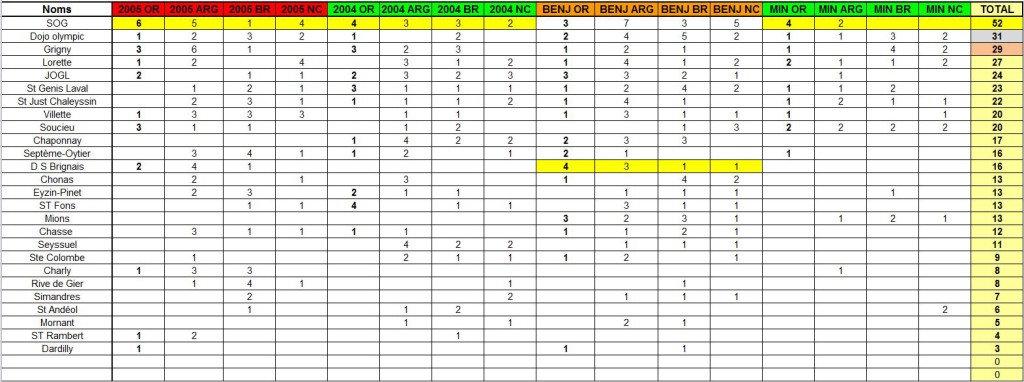 Resultats