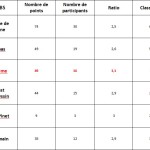 Classement_Challenge_PreEcole